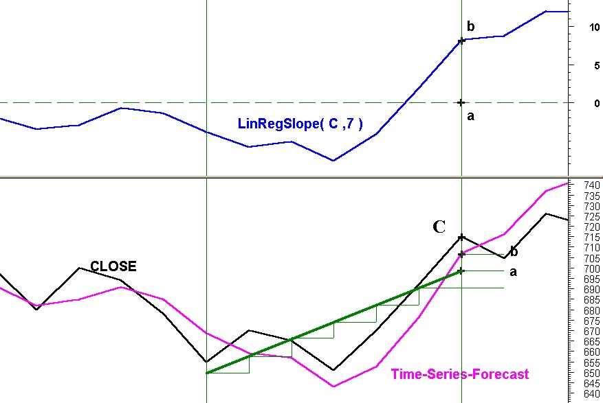 Reg lineare 7.jpg