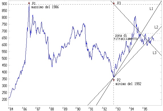 Gann zone ritracciamento 2.jpg