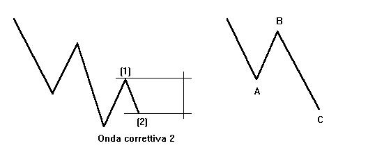 Onda due.jpg