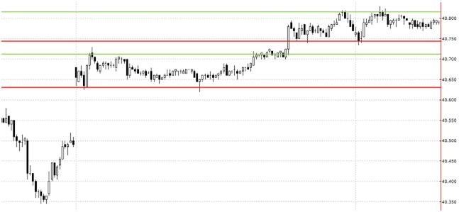 le forex wikipedia