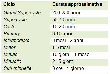 Nove cicli.jpg