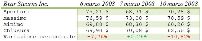 Bear stearns tabella2.jpg