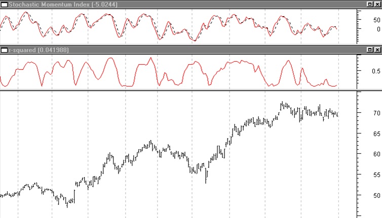 Stochastic Momentum Index.jpg