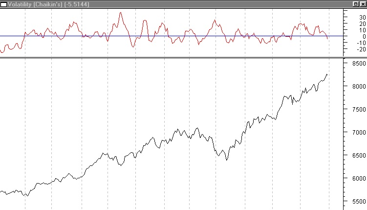 Volatility chaikin's.jpg