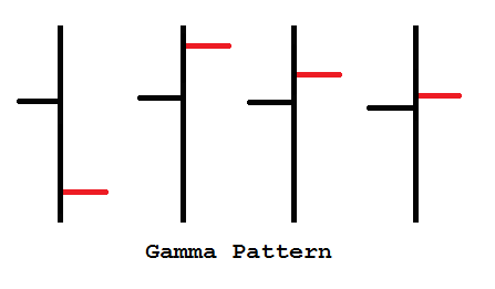 Gamma pattern.png