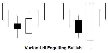 Engulfing varianti.jpg