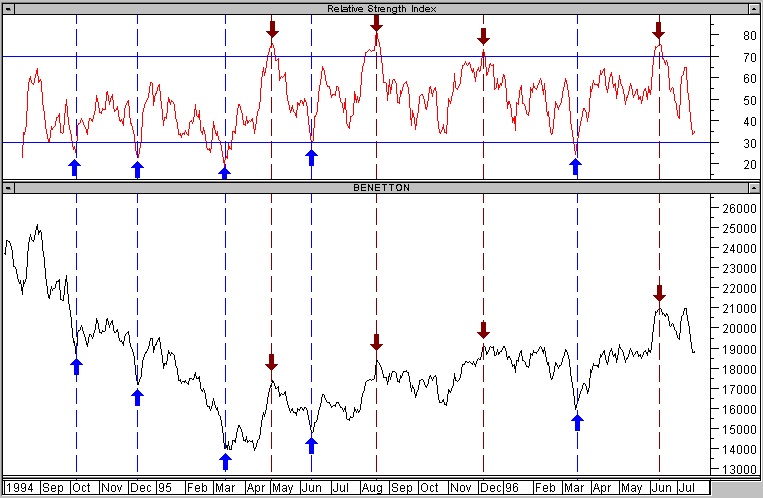 Rsi interpretazione 1.jpg