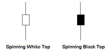 Spinning top.jpg