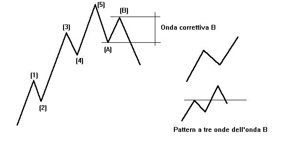 Onda b.jpg