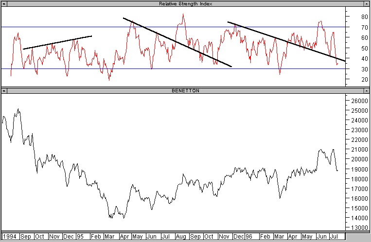 Rsi interpretazione 2.jpg