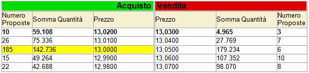 Perdere scalping 2.jpg