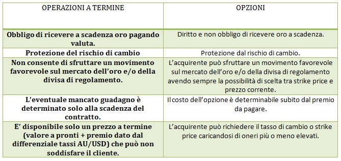 Oro termine.jpg