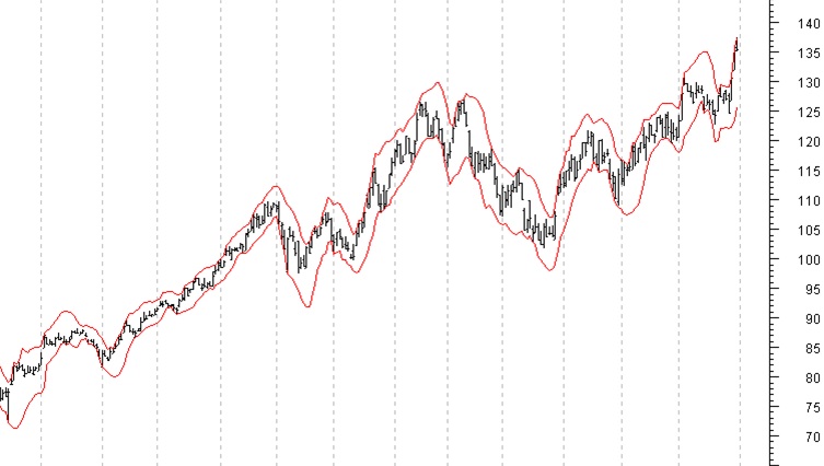 Projection Bands.jpg