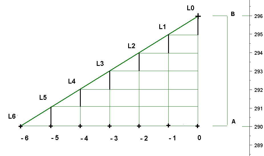 Reg lineare 3.jpg