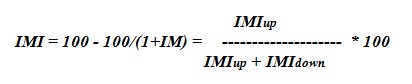 Intraday momentum indicator.jpg