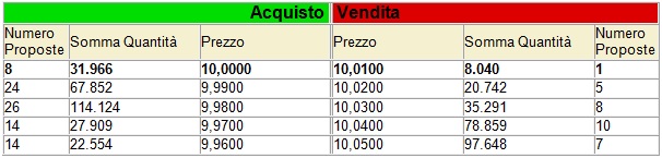 Perdere scalping 1.jpg