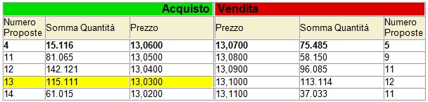 Perdere scalping 6.jpg