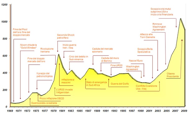 Oro storia.jpg