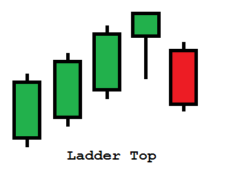 Ladder top.png
