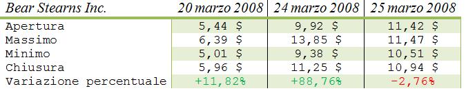 Bear stearns tabella6.jpg