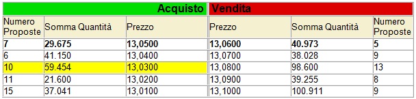 Perdere scalping 4.jpg