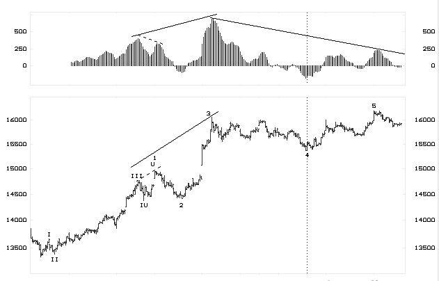 Elliott oscillator 2.jpg