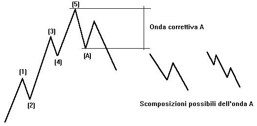 Onda a.jpg