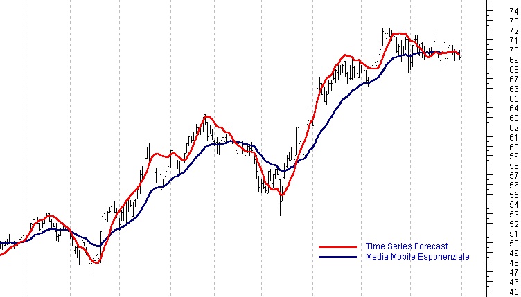 Time series.jpg