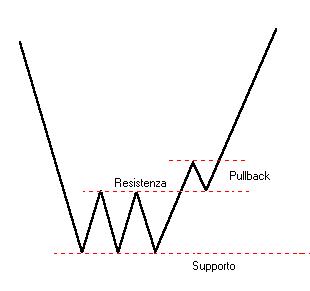 Triplominimo pullback.jpg