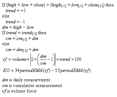 Klinger volume oscillator.jpg