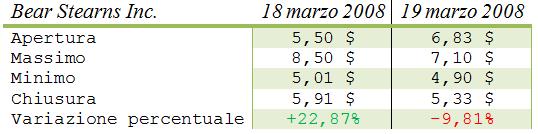 Bear stearns tabella5.jpg