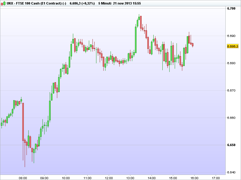 FTSE 100 Cash (E1 Contract) (-) 1.png