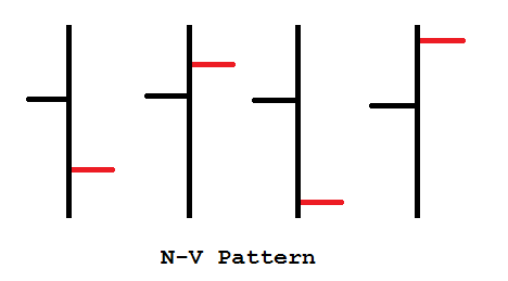 Nv patterns.png