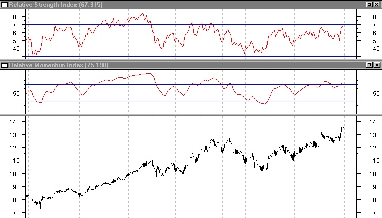 Relative momentum index.jpg