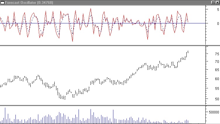 Forecast oscillator.jpg