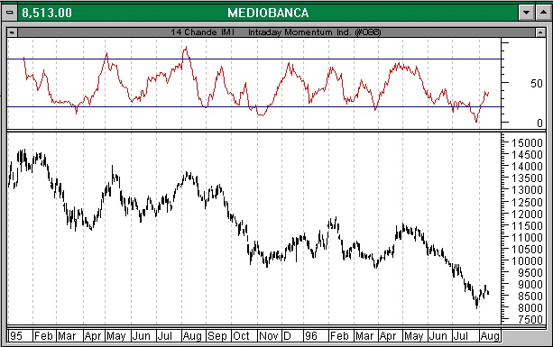 Intraday momentum indicator_2.jpg