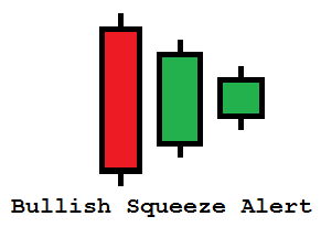 Bullish squeeze alert.png