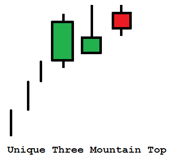 Unique three mountain top.png