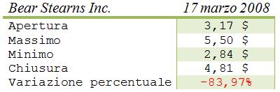 Bear stearns tabella4.jpg