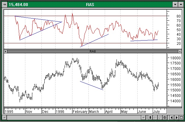 High low oscillator 1.jpg