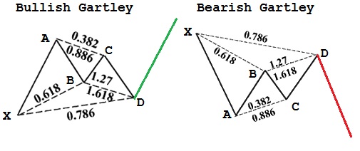 Pattern Gartley 2.jpg