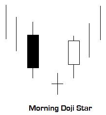 Morning doji star.jpg