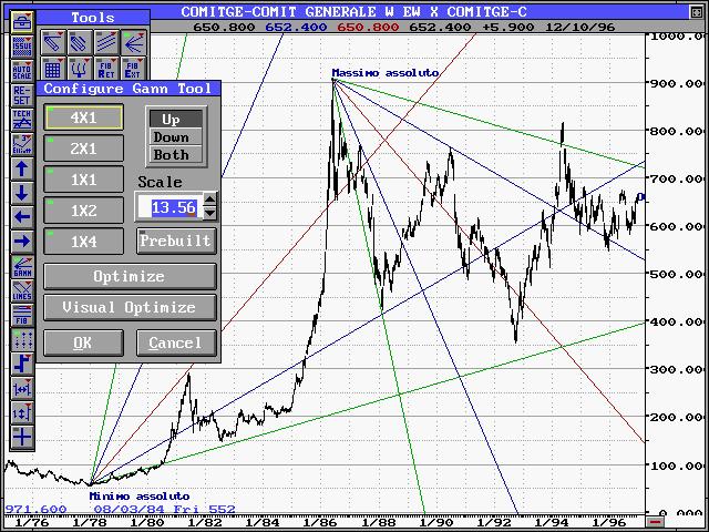 Gann intersezioni.jpg