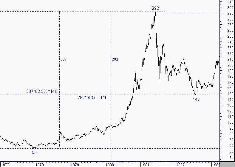 Gann ritracciamento50.jpg