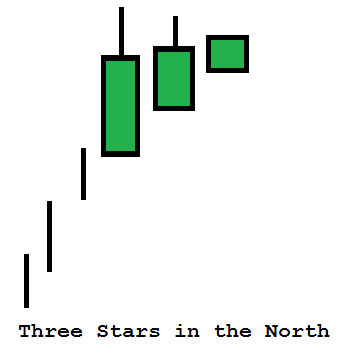 Three stars in the north.png