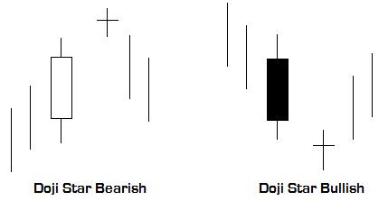 Doji star.jpg