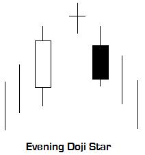 Evening doji star.jpg