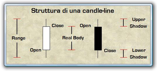 Struttura candlestick.jpg