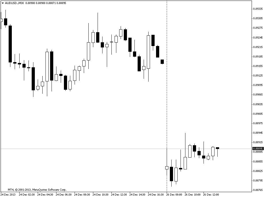 20131226 audusdm30 mt4 afx spike NO.png