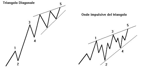 Onda cinque variazioni.jpg